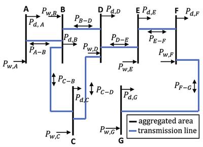 The role of data-driven methods in power system security assessment from aggregated grid data